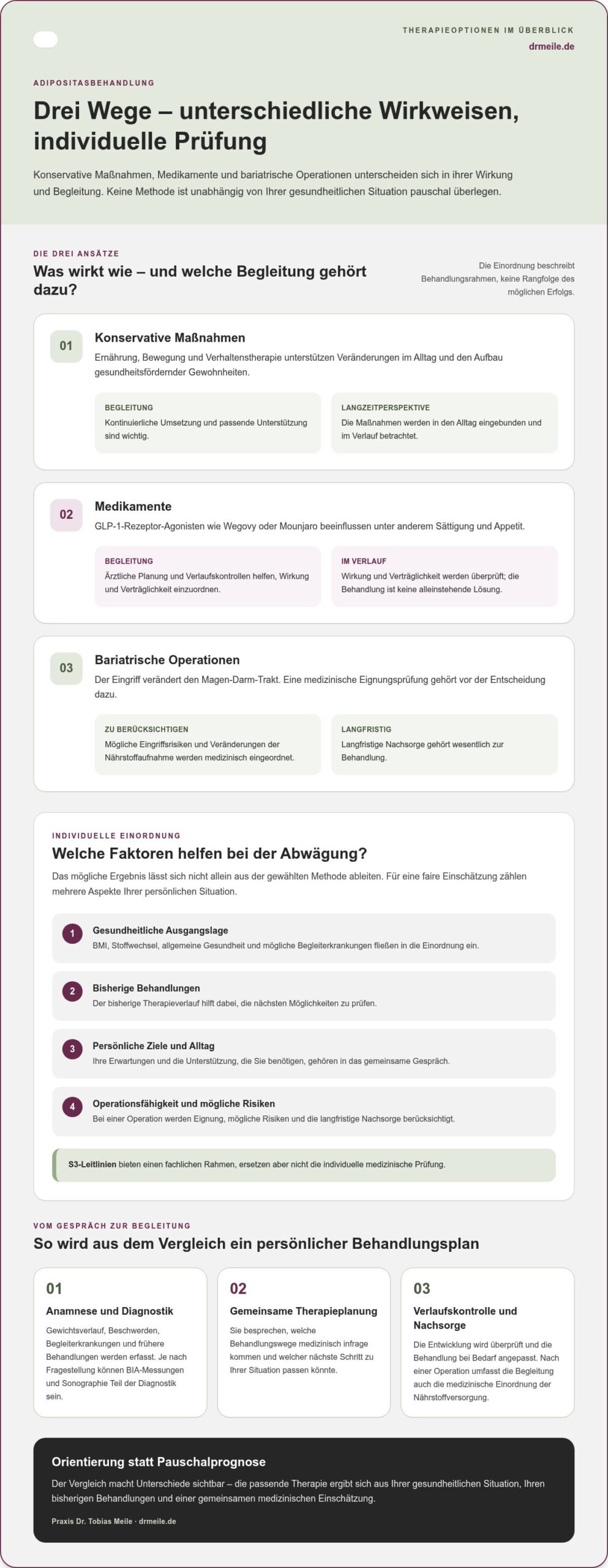 Abnehmpotenzial im Vergleich: Diät, Spritze oder OP?