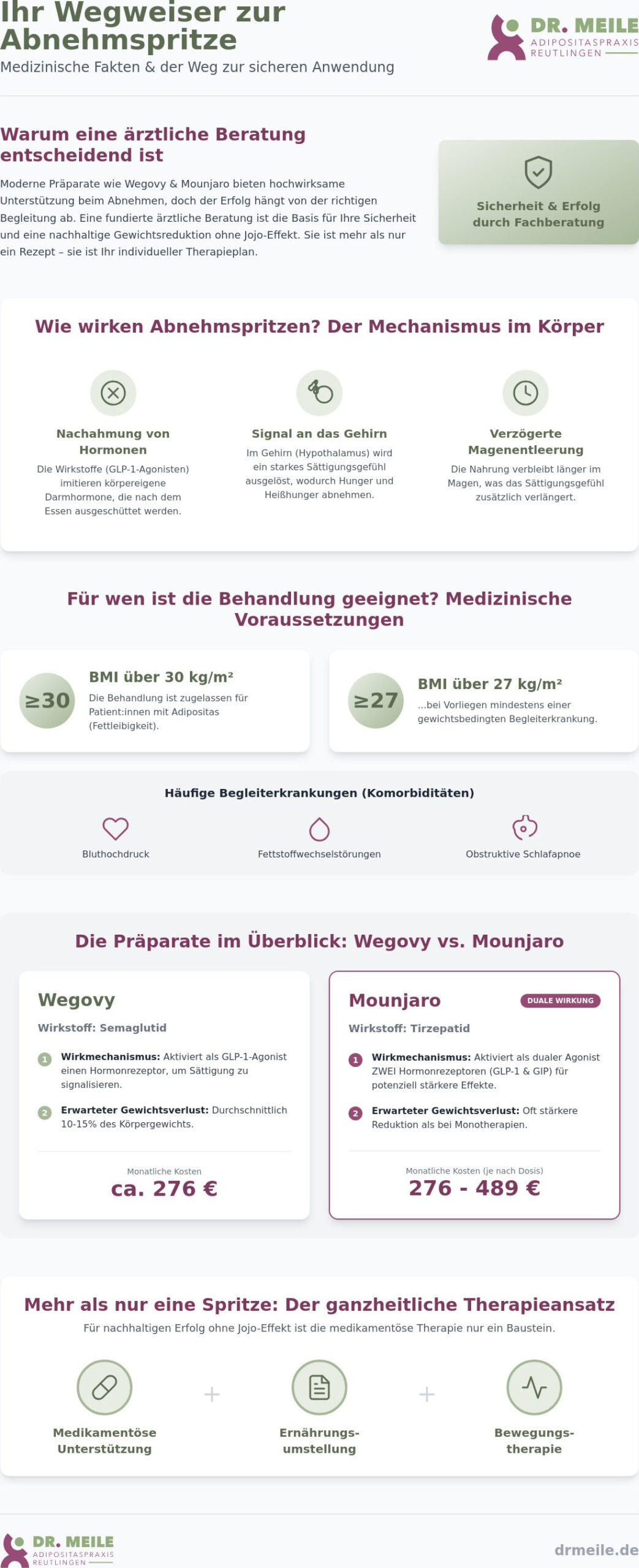 Abnehmspritze Arzt Beratung: Wegovy & Mounjaro sicher und effektiv nutzen