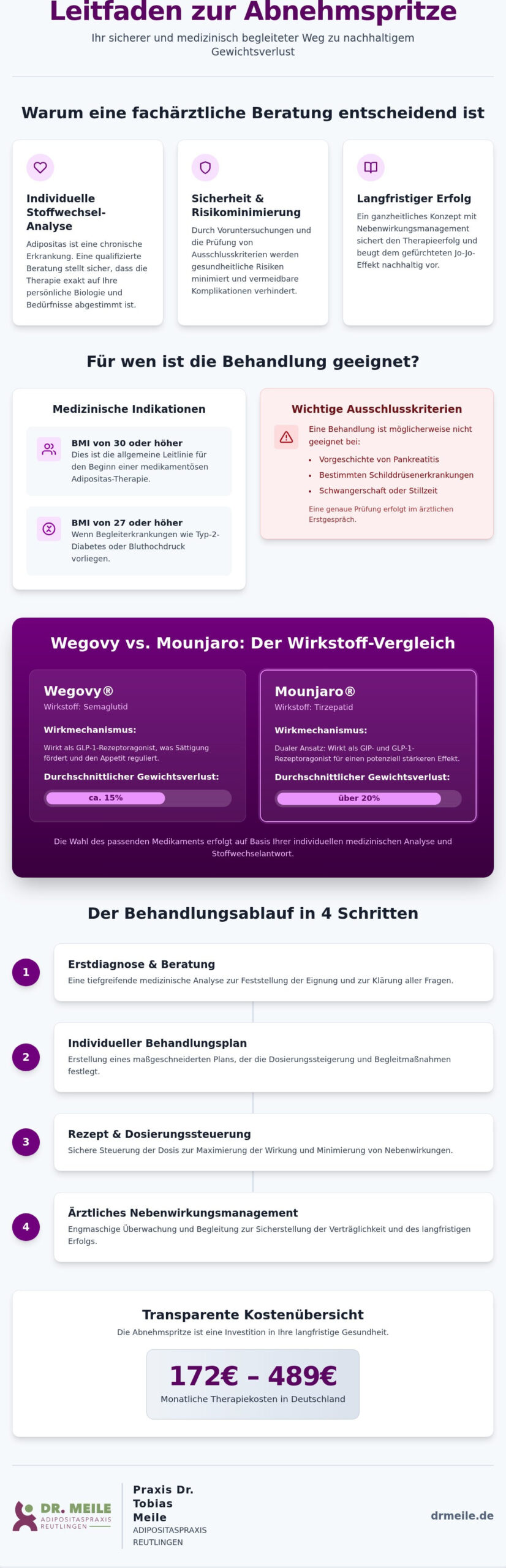 Abnehmspritzen Beratung: Fachärztliche Begleitung mit Wegovy und Mounjaro