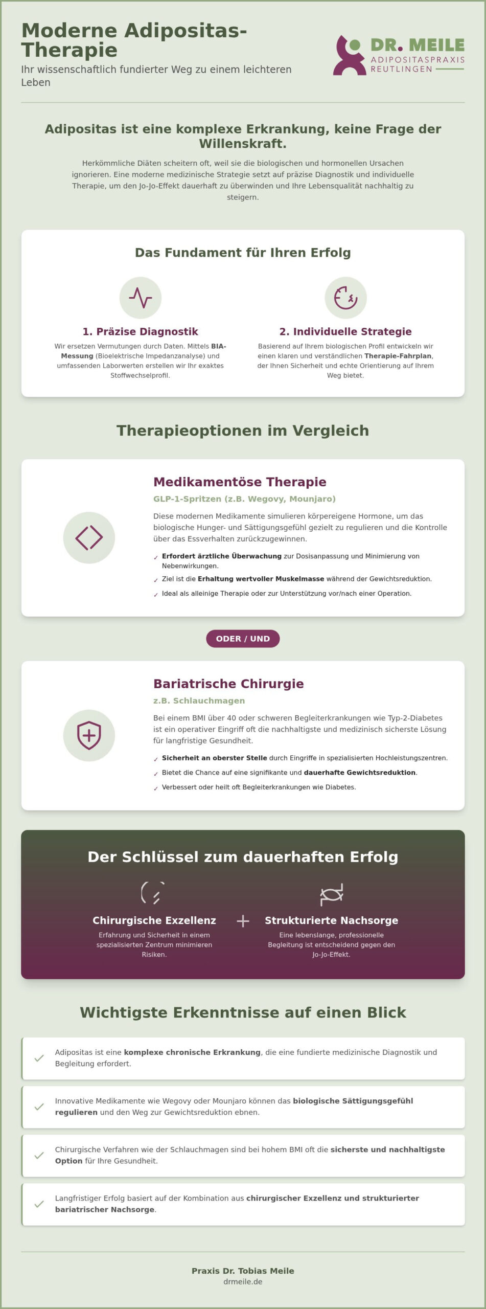 Adipositas Arzt Reutlingen: Moderne Wege zur nachhaltigen Gewichtsreduktion (2026)