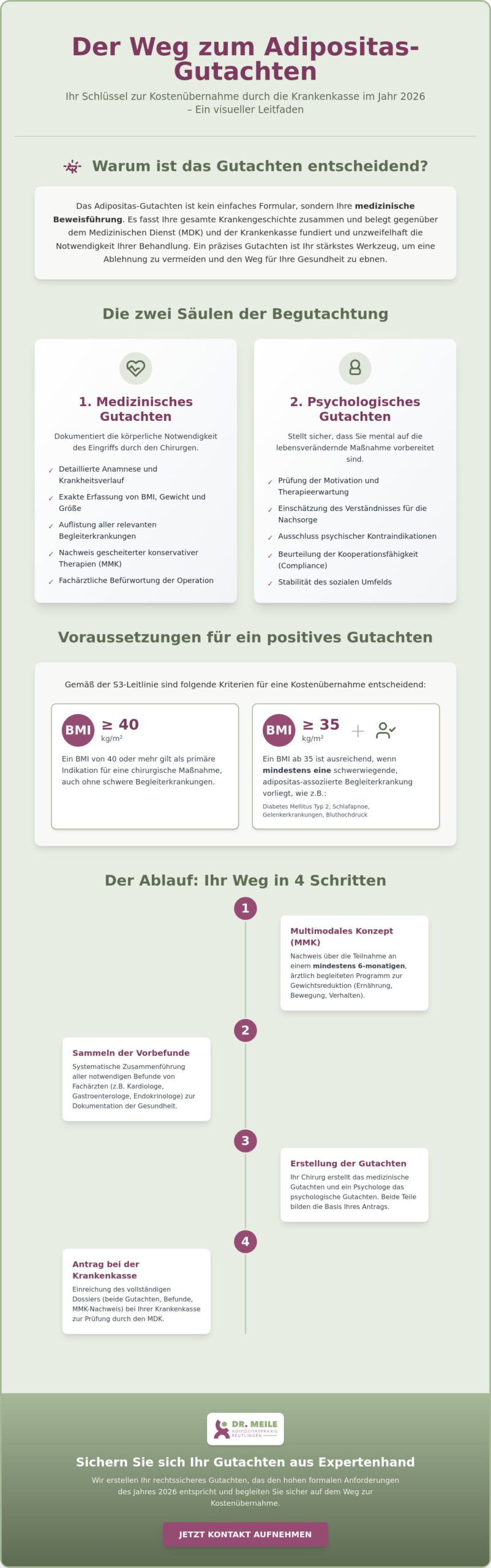 Adipositas-Gutachten für die Krankenkasse: Der Leitfaden zur Kostenübernahme 2026