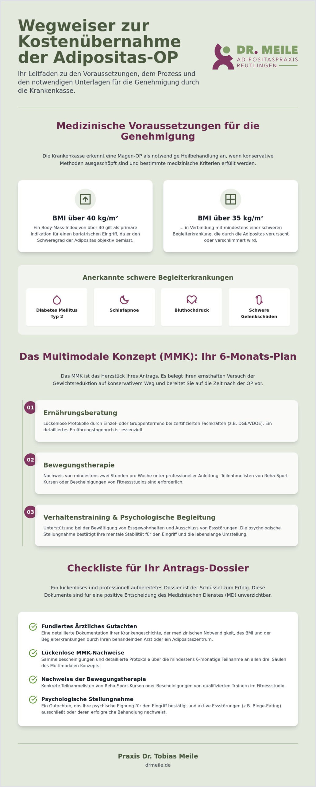 Adipositas OP Kostenübernahme: Ihr Wegweiser durch den Krankenkassen-Dschungel 2026