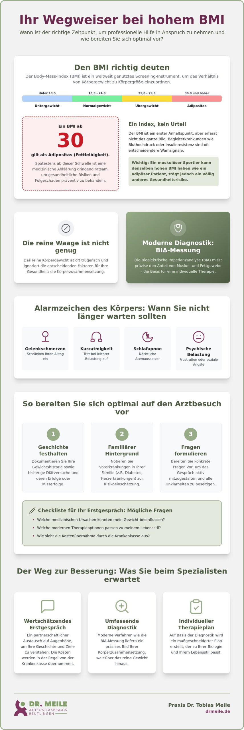 BMI zu hoch: Wann Sie einen Arzt aufsuchen sollten und wie Sie sich vorbereiten