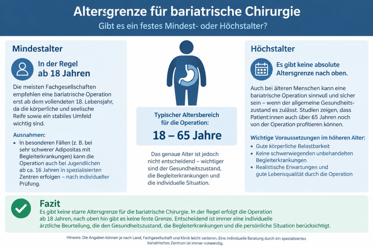 Bariatrische Chirurgie: Gibt es eine Altersgrenze?