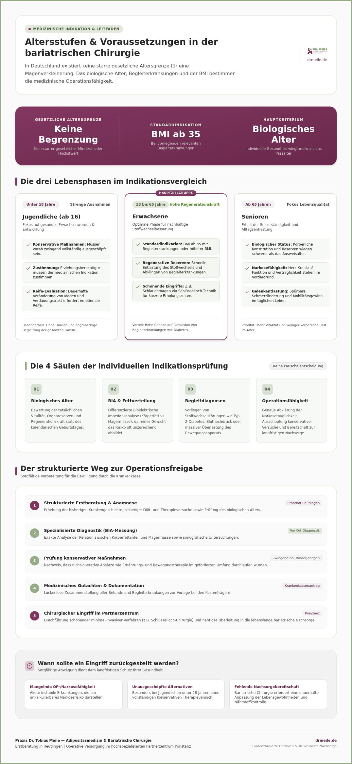 Bariatrische Chirurgie: Gibt es eine Altersgrenze?