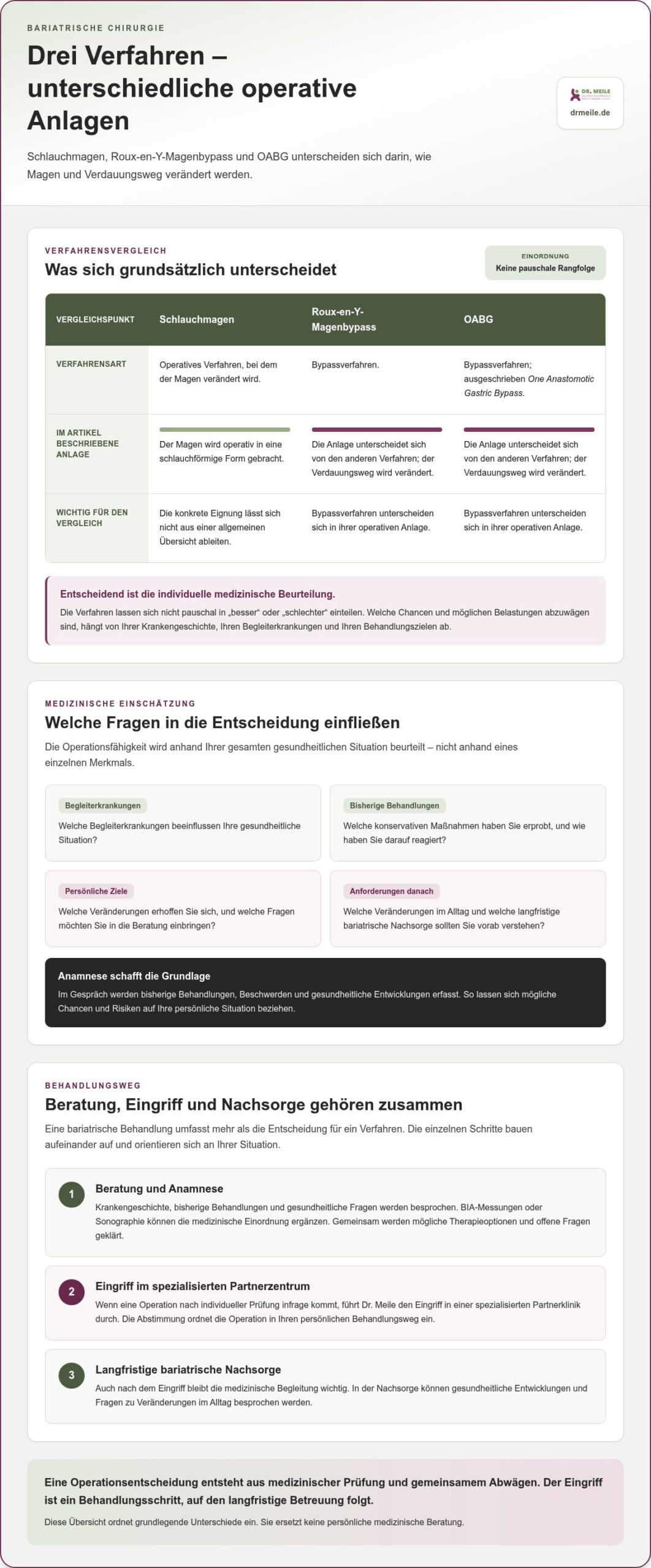 Bariatrische Chirurgie: Methoden, Chancen & Ablauf