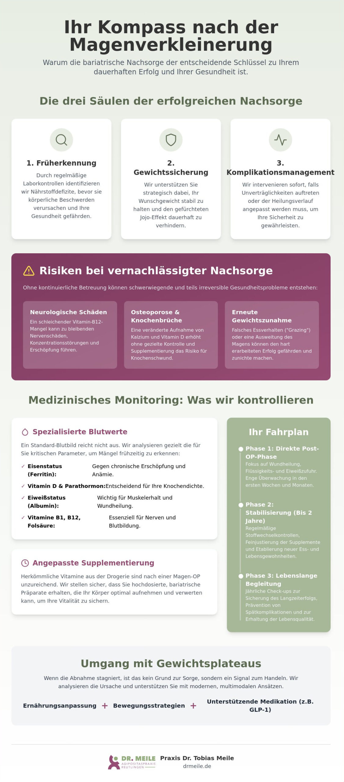 Bariatrische Nachsorge: Ihr Kompass für ein gesundes Leben nach der Magen-OP