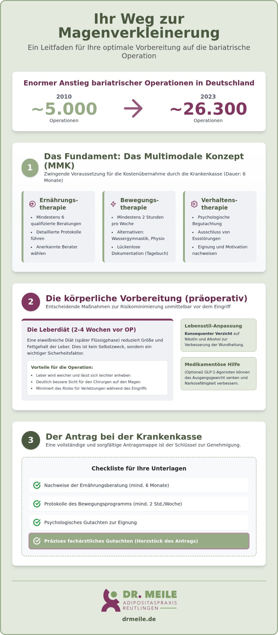 Bariatrische OP Vorbereitung: Ihr Leitfaden für den Weg zur Magenverkleinerung