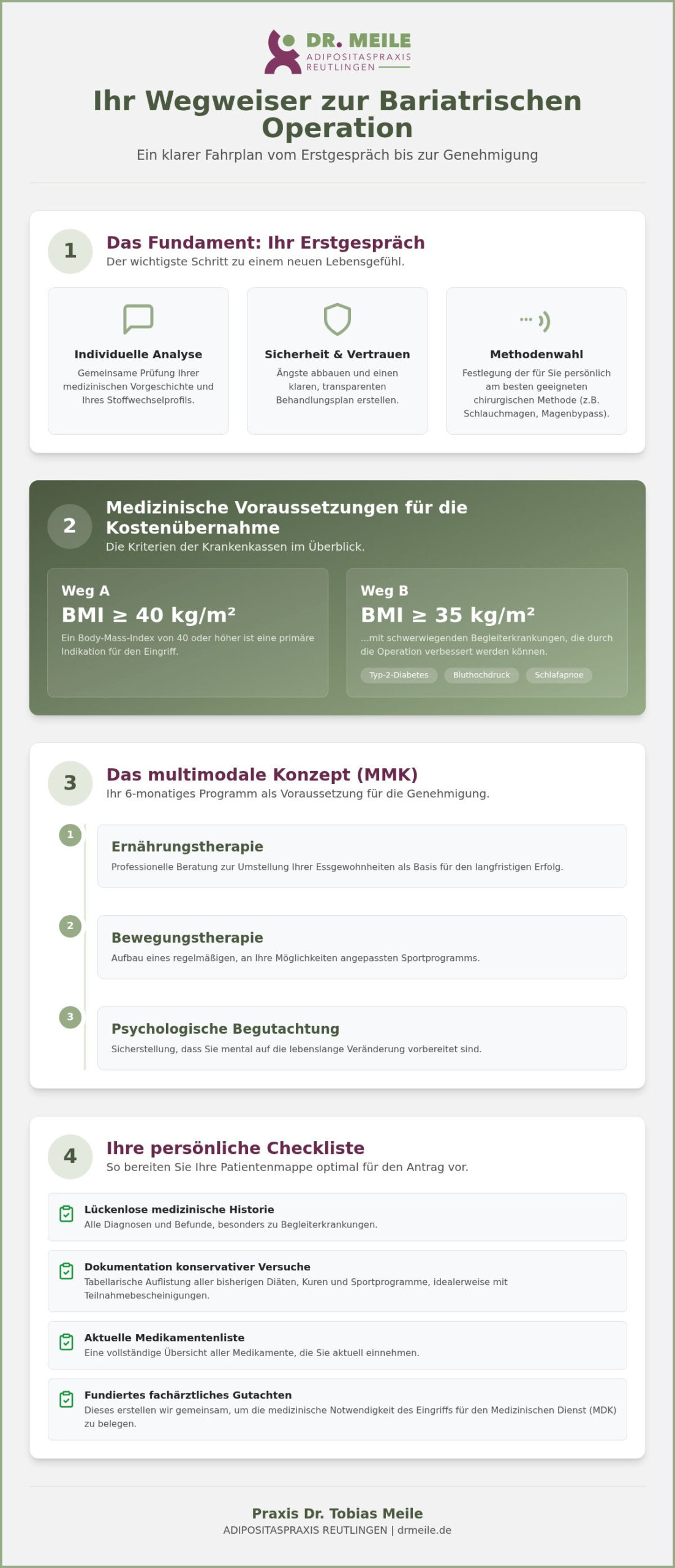 Bariatrische Operation Beratung: Ihre Checkliste für den Weg zur Magenverkleinerung