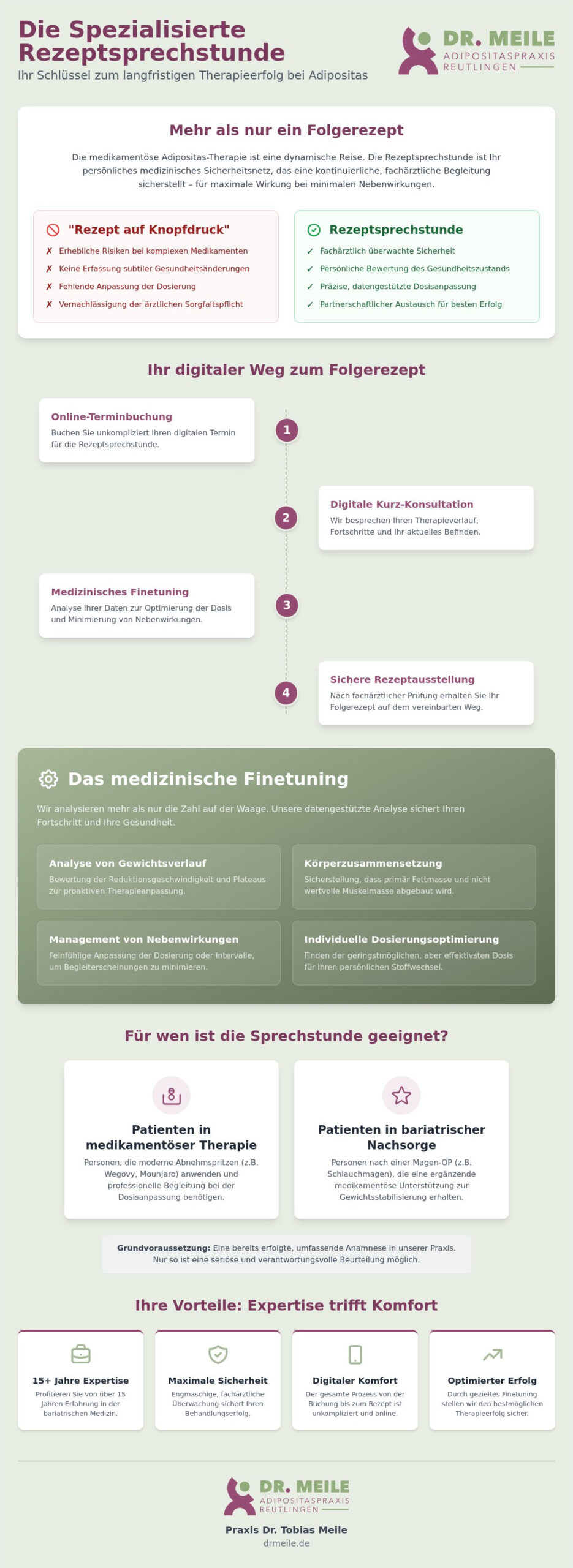 Die Rezeptsprechstunde: Professionelle Begleitung Ihrer medikamentösen Adipositas-Therapie