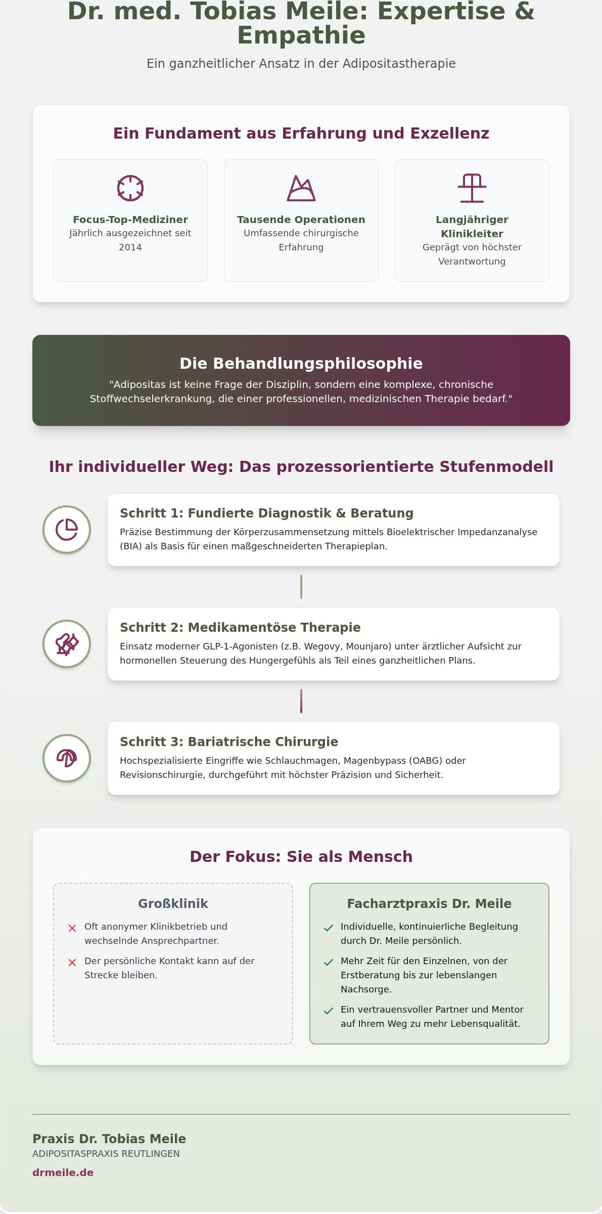 Dr. med. Tobias Meile: Ihr Experte für Adipositaschirurgie