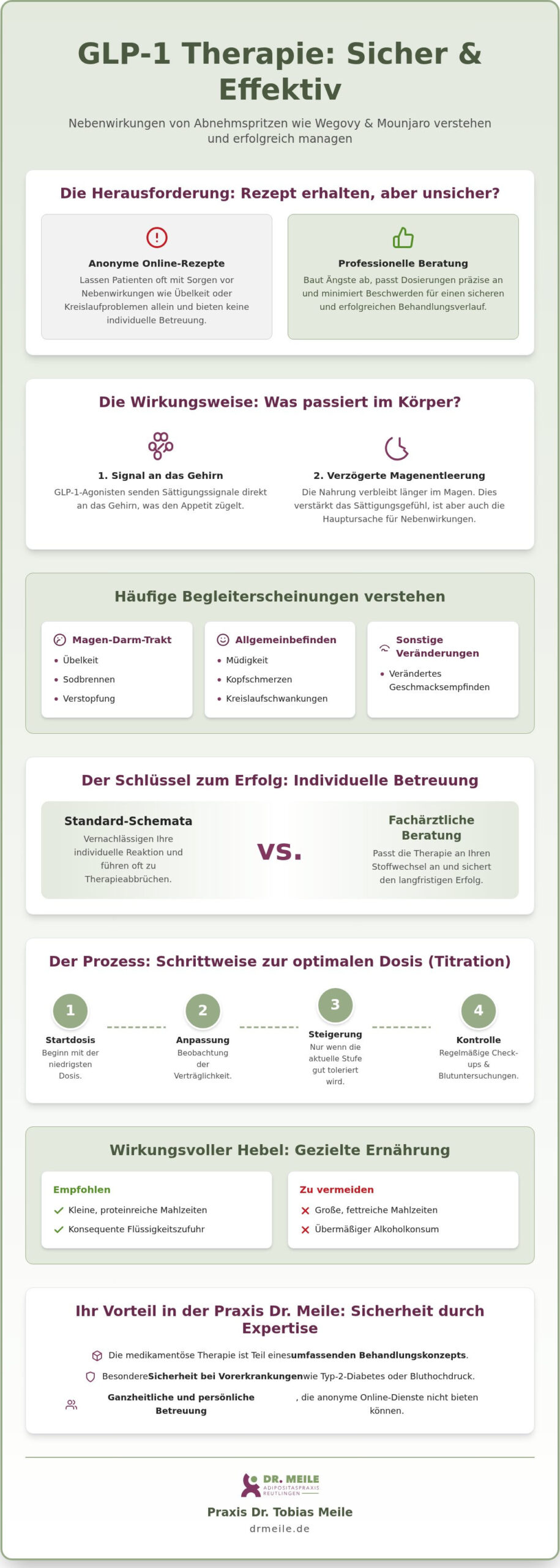 GLP-1 Nebenwirkungen Beratung: Sicher und effektiv abnehmen mit ärztlicher Begleitung