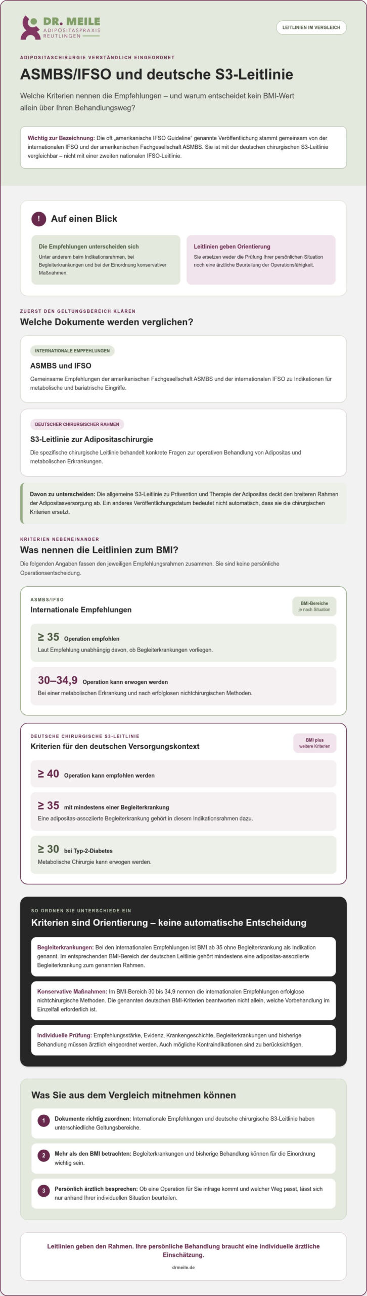 IFSO vs. deutsche Leitlinie: OP-Kriterien im Vergleich