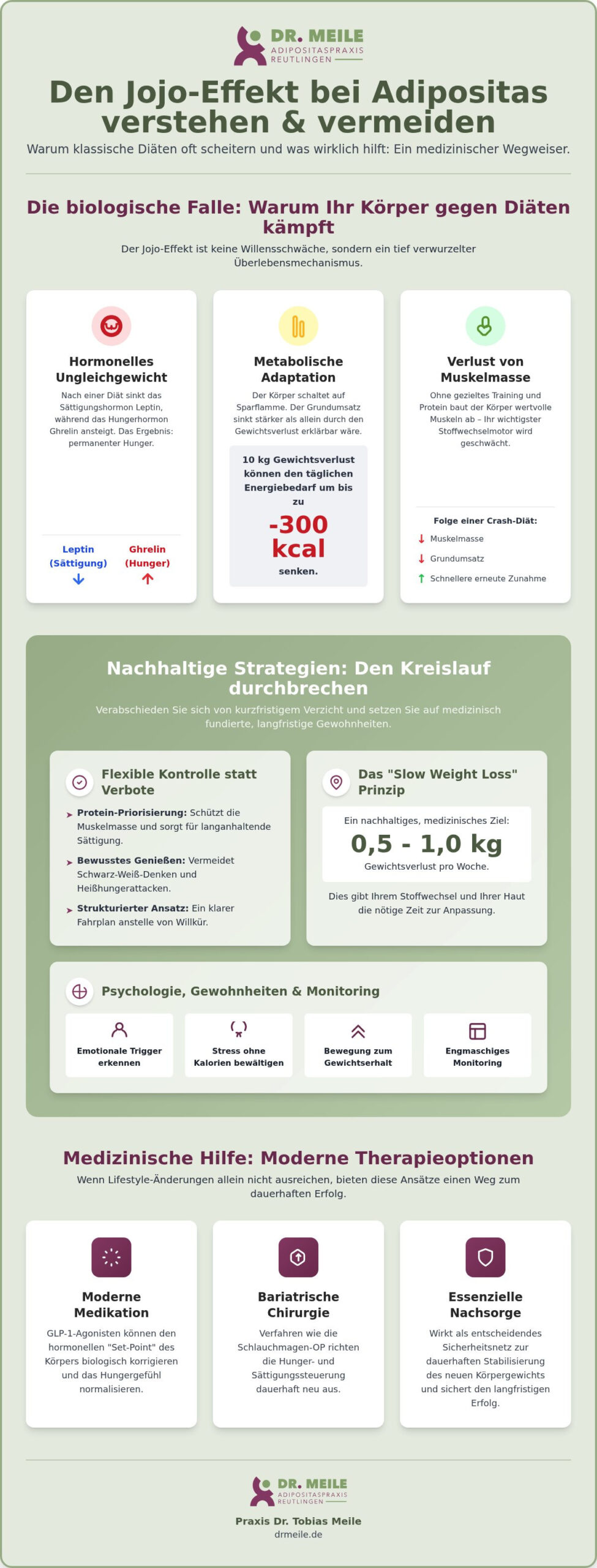 Jojo-Effekt vermeiden bei Adipositas: Medizinische Strategien für dauerhaften Erfolg