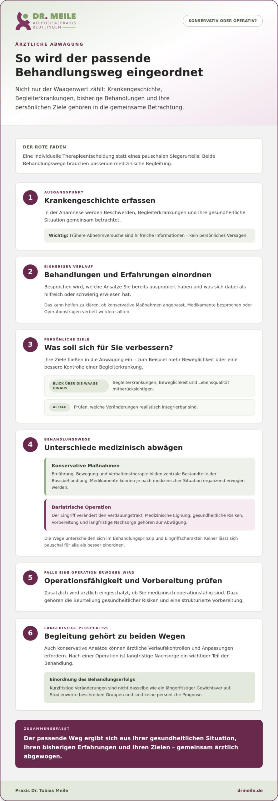 Konservativ vs. OP: Gewichtsverlust im Vergleich