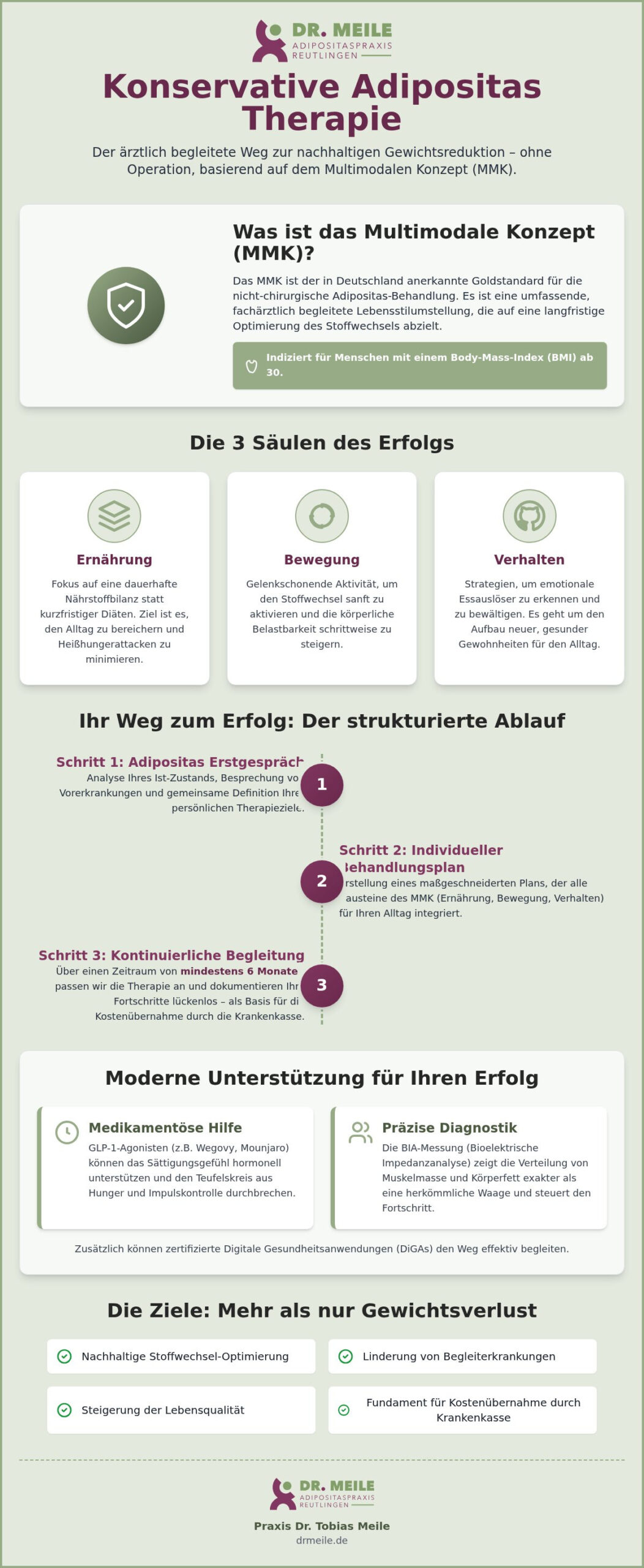 Konservative Adipositas Therapie: Wege zur nachhaltigen Gewichtsreduktion 2026