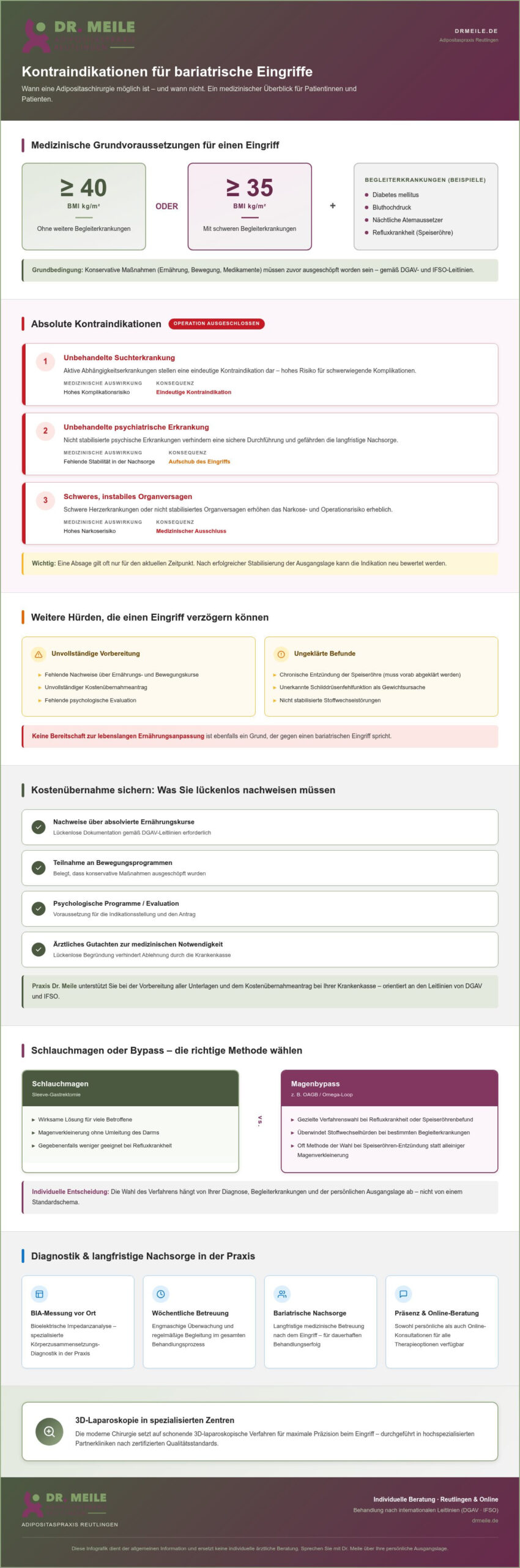 Kontraindikationen der Adipositas-OP: Wichtige Fakten