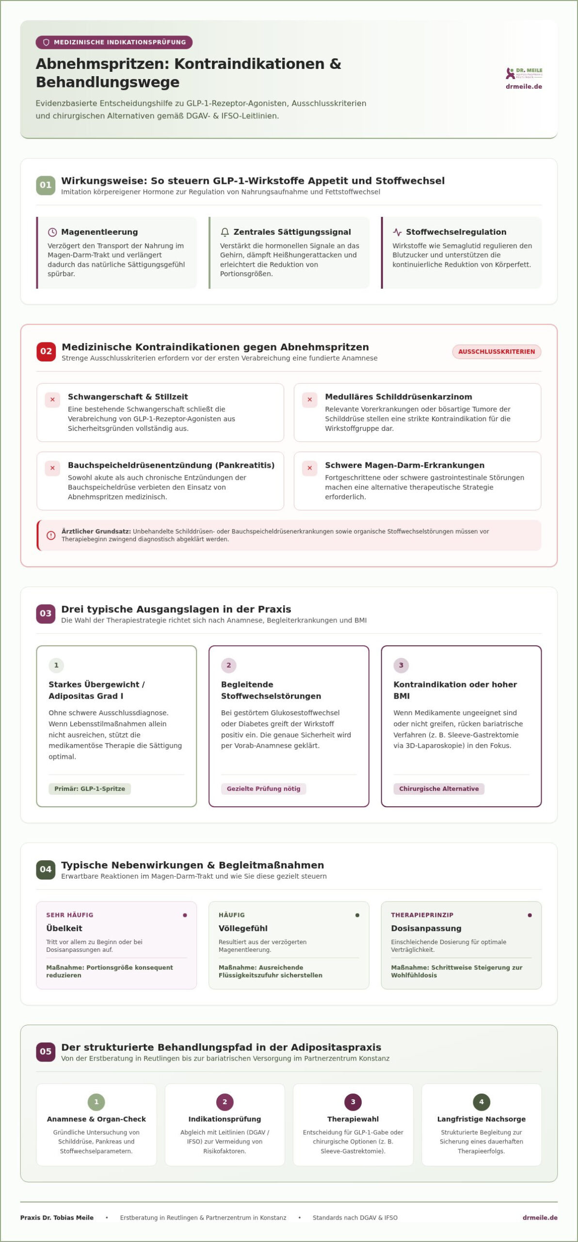 Kontraindikationen von Abnehmspritzen: Ein Überblick