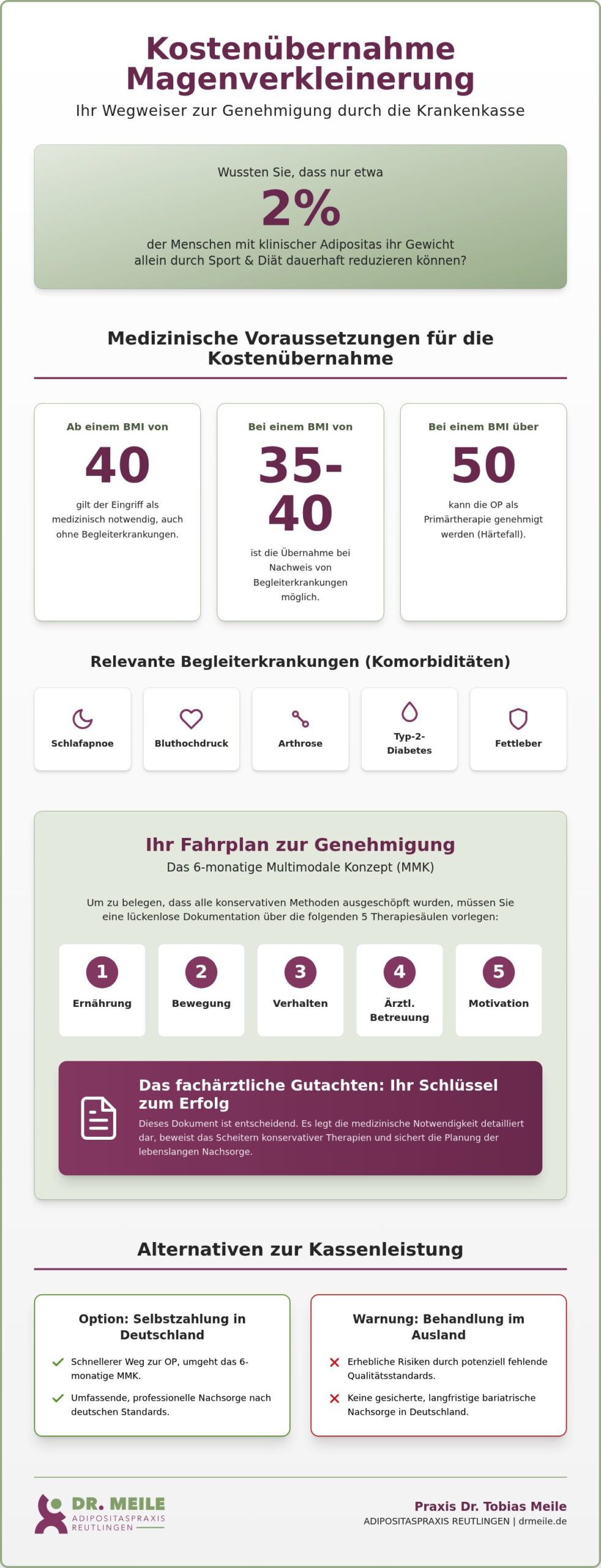 Kosten Magenverkleinerung Krankenkasse: Voraussetzungen & Übernahme 2026
