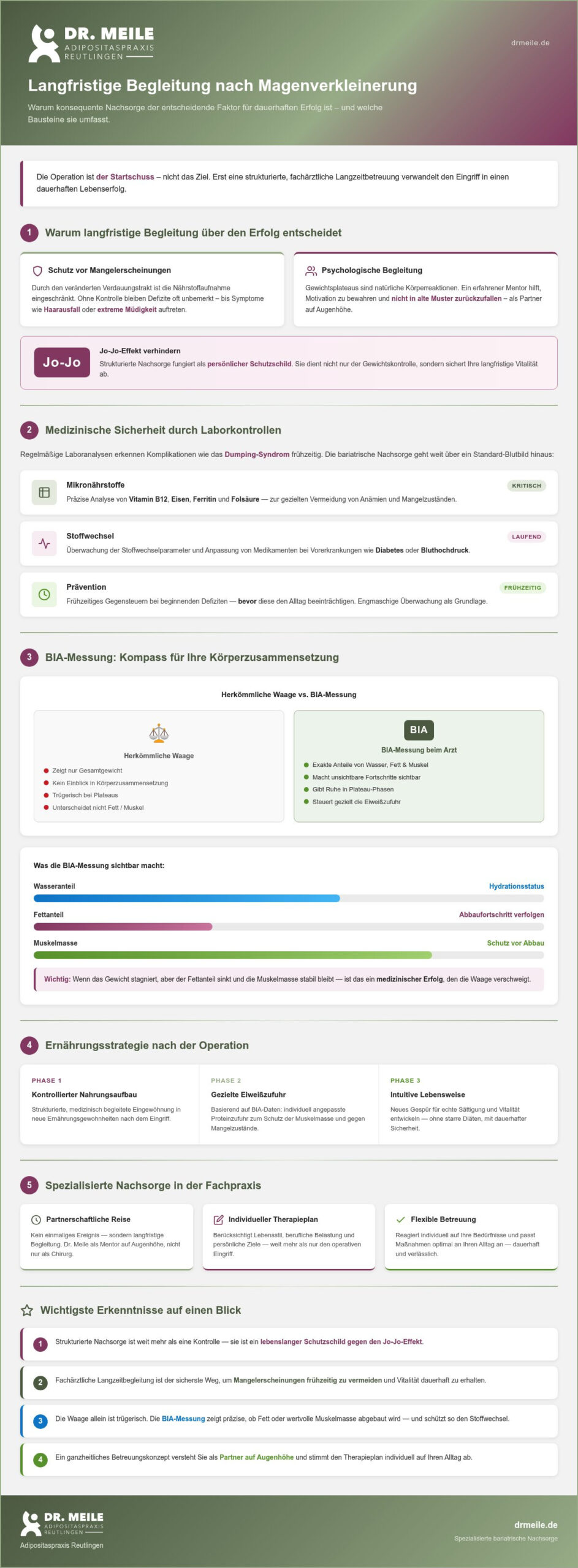Langfristige Begleitung nach Magenverkleinerung: Ihr Schlüssel zum dauerhaften Erfolg