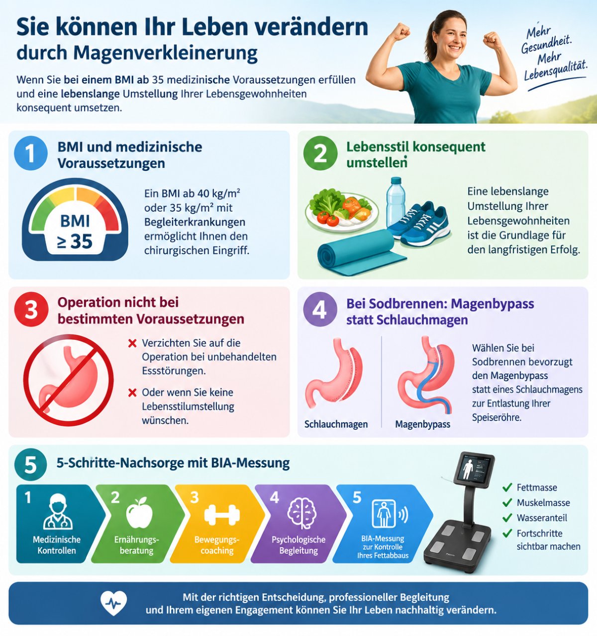 Leben verändern durch Magenverkleinerung: Methoden und Nachsorge