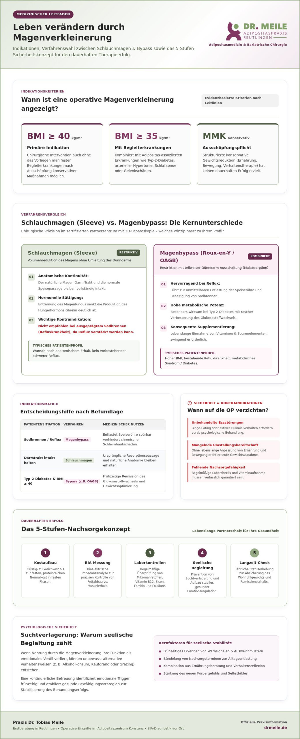 Leben verändern durch Magenverkleinerung: Methoden und Nachsorge