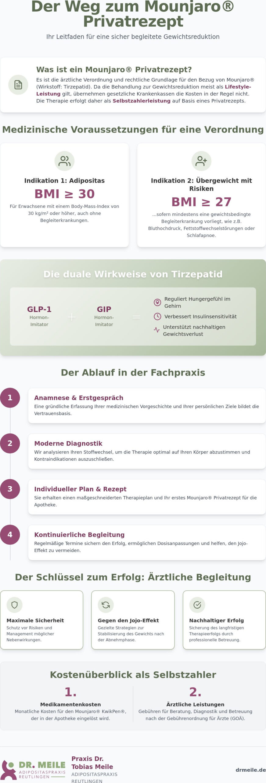 Mounjaro Privatrezept vom Arzt: Voraussetzungen, Kosten und Ablauf 2026