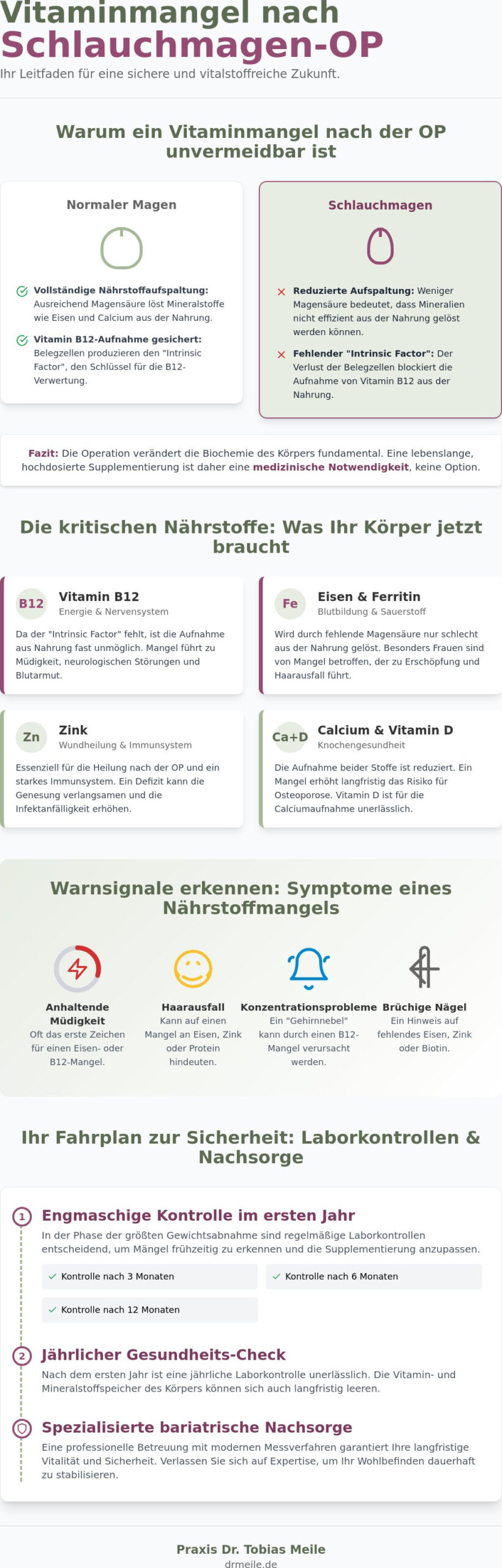 Vitaminmangel nach Schlauchmagen-OP: Risiken erkennen und sicher vorbeugen