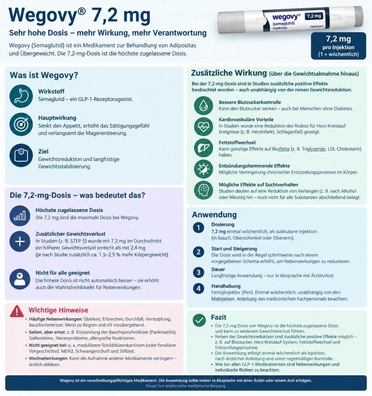 Wegovy 7,2 mg: Neue Dosierung bei Wegovy verfügbar