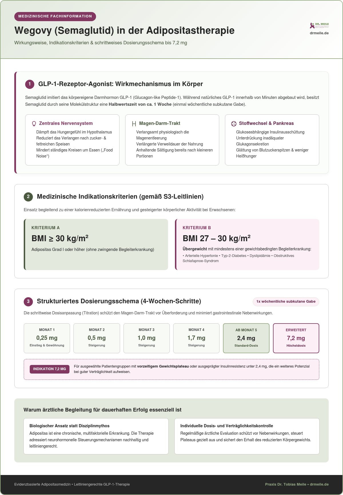 Wegovy 7,2 mg: Neue Dosierung bei Wegovy verfügbar
