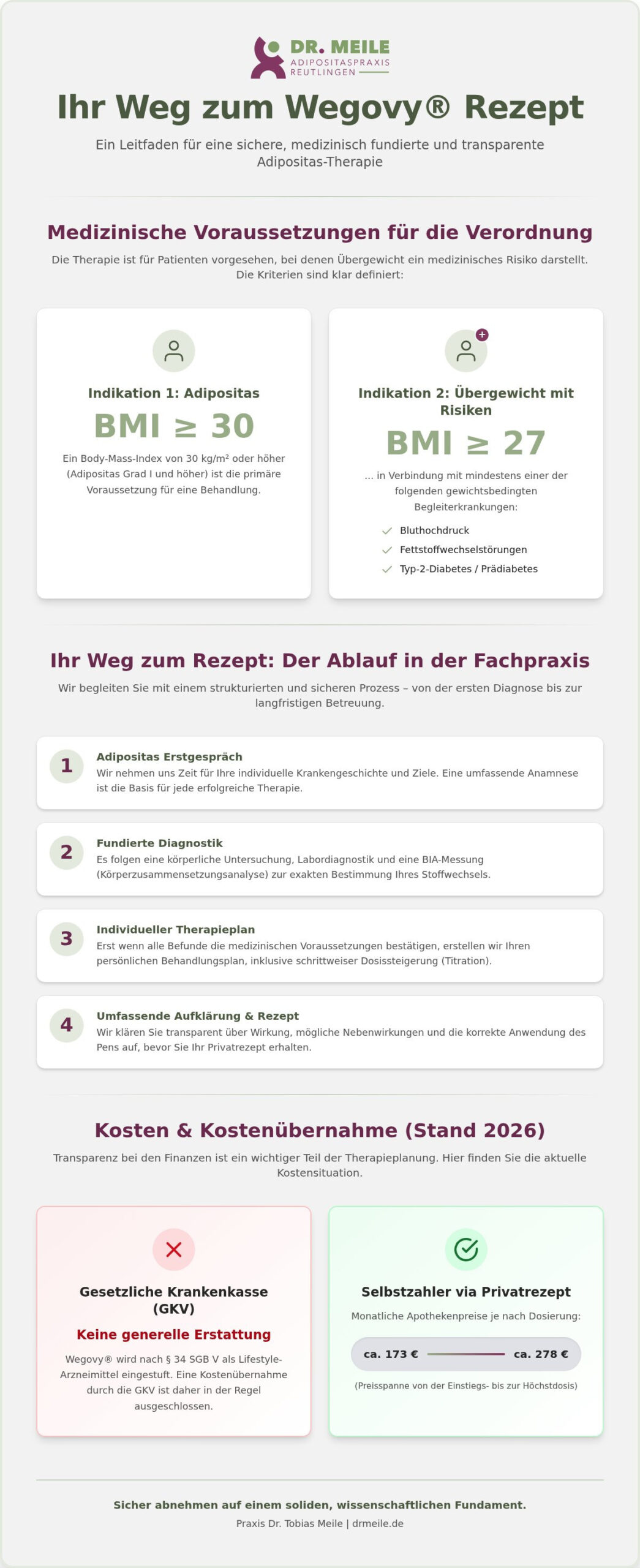Wegovy Rezept erhalten: Der medizinische Weg zur ärztlichen Verordnung 2026