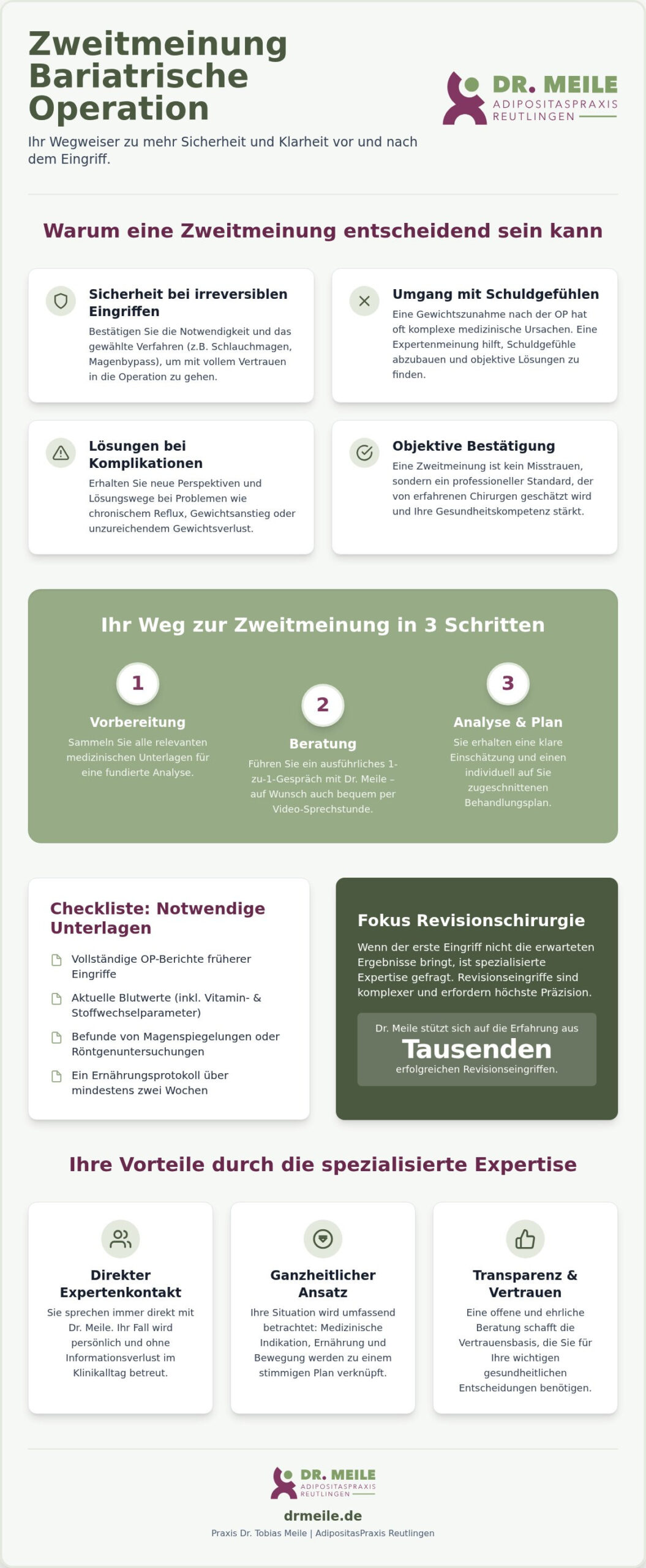 Zweitmeinung bariatrische Operation: Sicherheit bei Magenverkleinerung & Revision