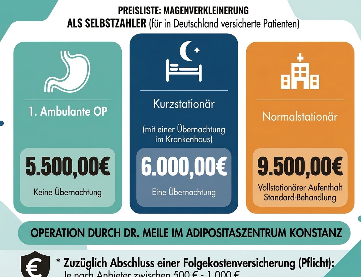 Schlauchmagen Operation Kosten 2026: Ein detaillierter Leitfaden zur Finanzierung und Krankenkasse