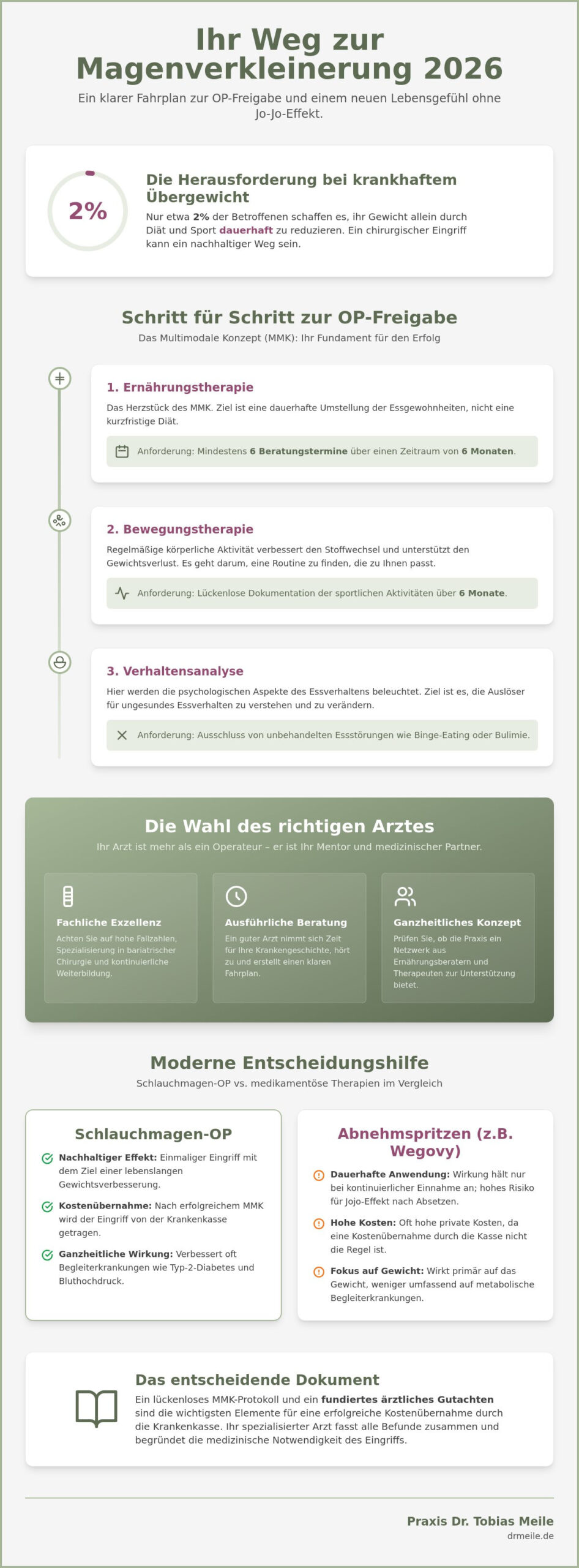 Magenverkleinerung beim Arzt: Ihr Leitfaden zur erfolgreichen OP-Freigabe 2026