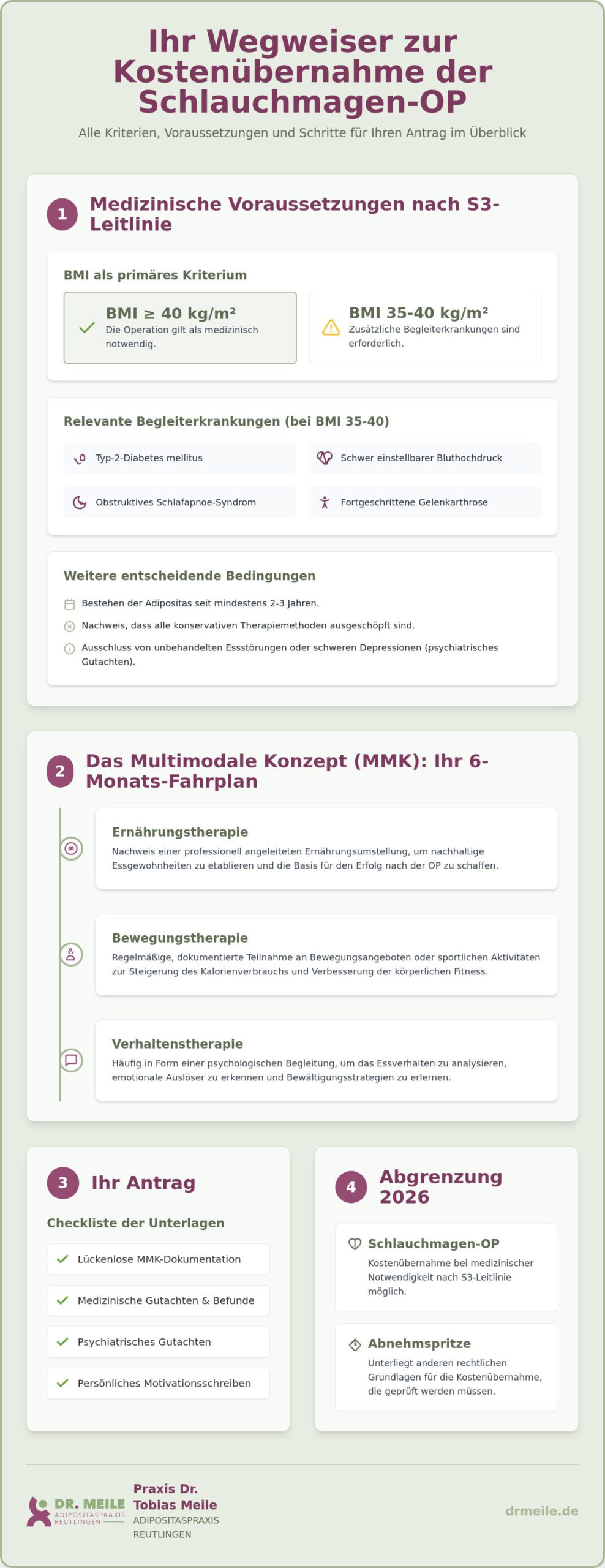 Krankenkasse Kostenübernahme Schlauchmagen: Voraussetzungen & Antrag 2026