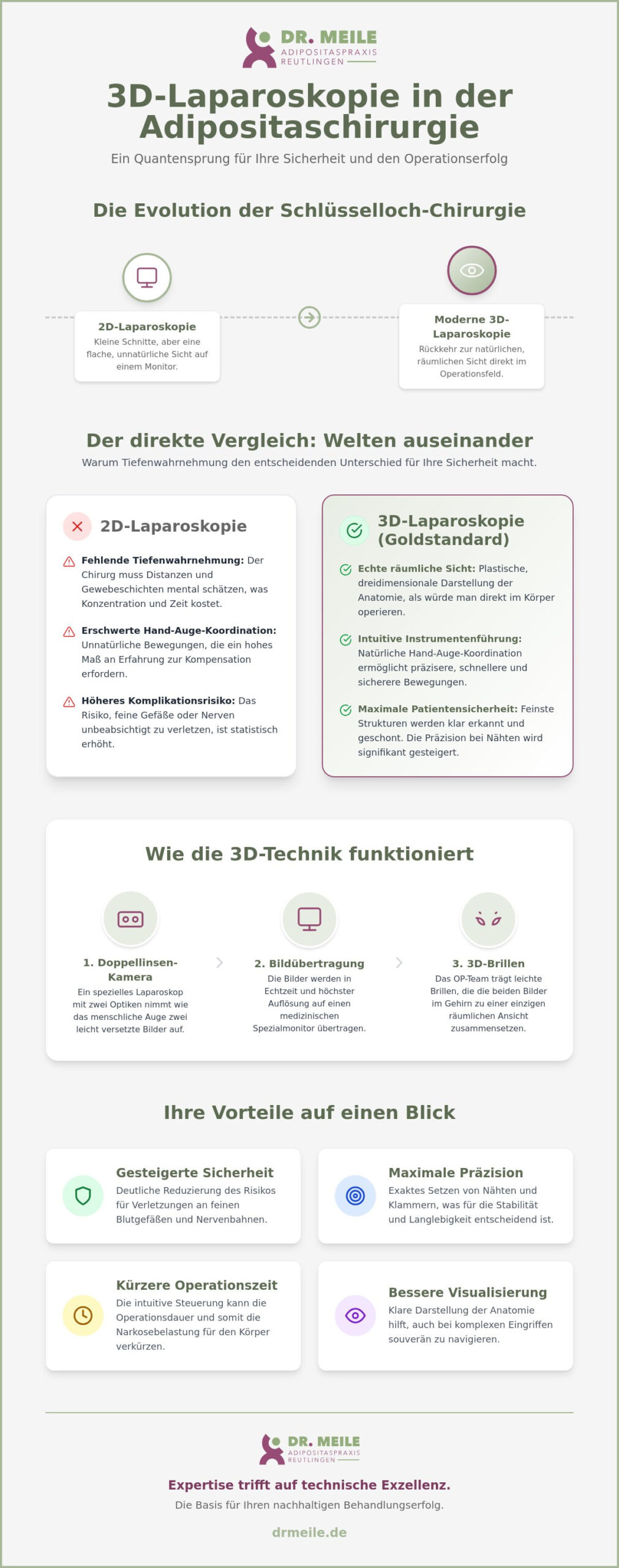 Vorteile der 3D-Laparoskopie in der Adipositaschirurgie