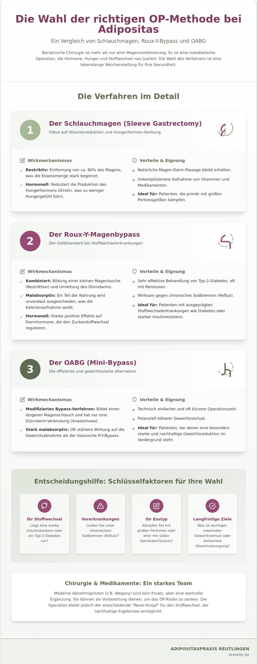 Schlauchmagen oder Bypass? Die richtige OP-Methode wählen