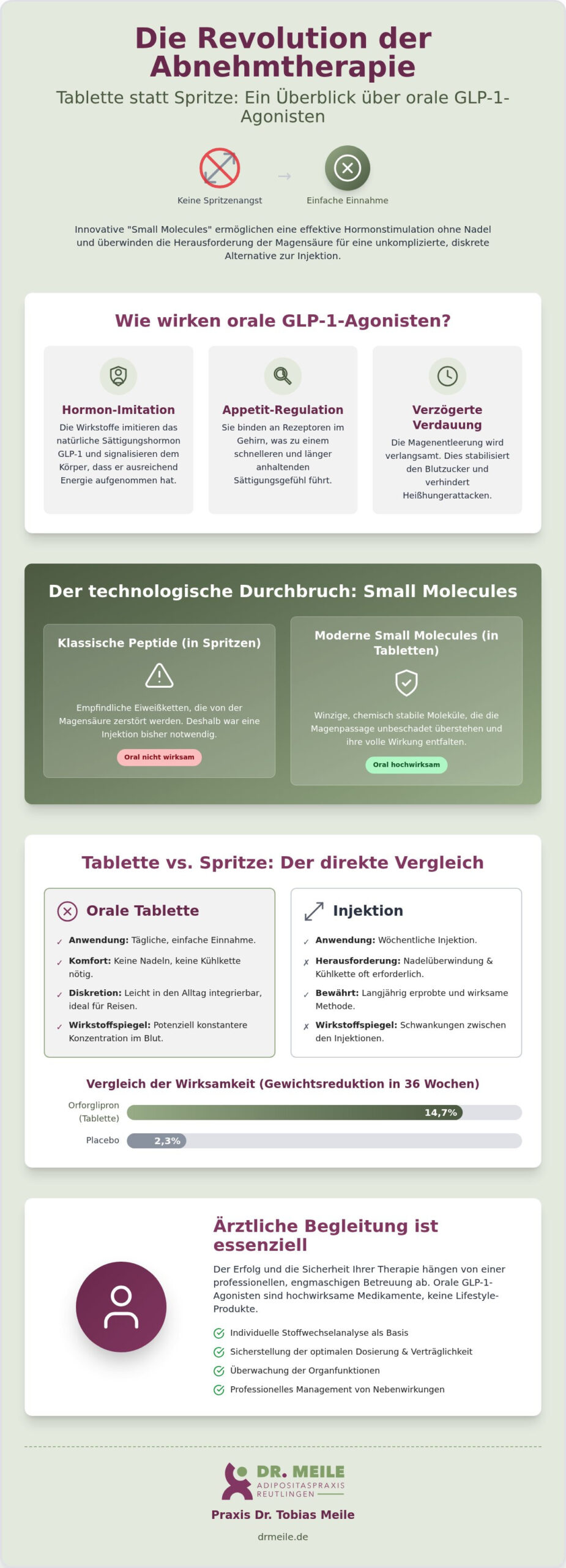 Orale GLP-1 Agonisten im Check: Wirkung & Vorteile