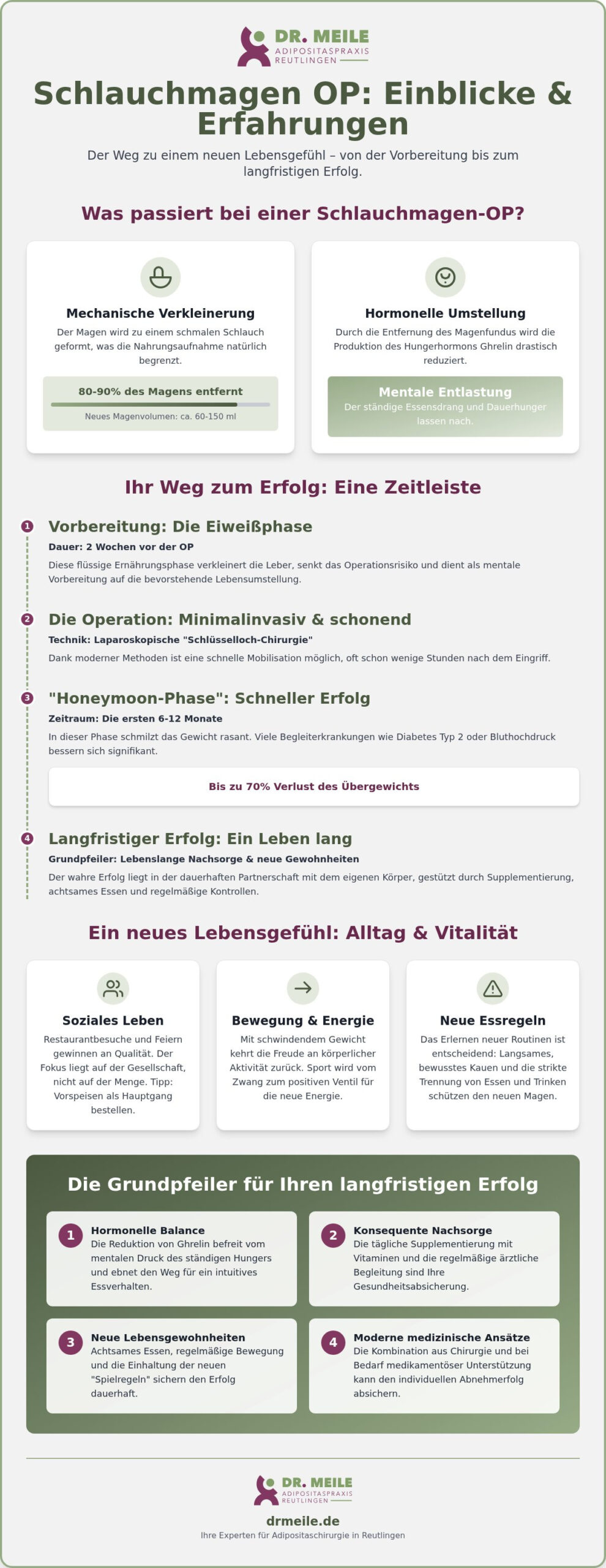 Schlauchmagen OP Erfahrungen 2026: Ein ehrlicher Blick auf den Weg zur Magenverkleinerung