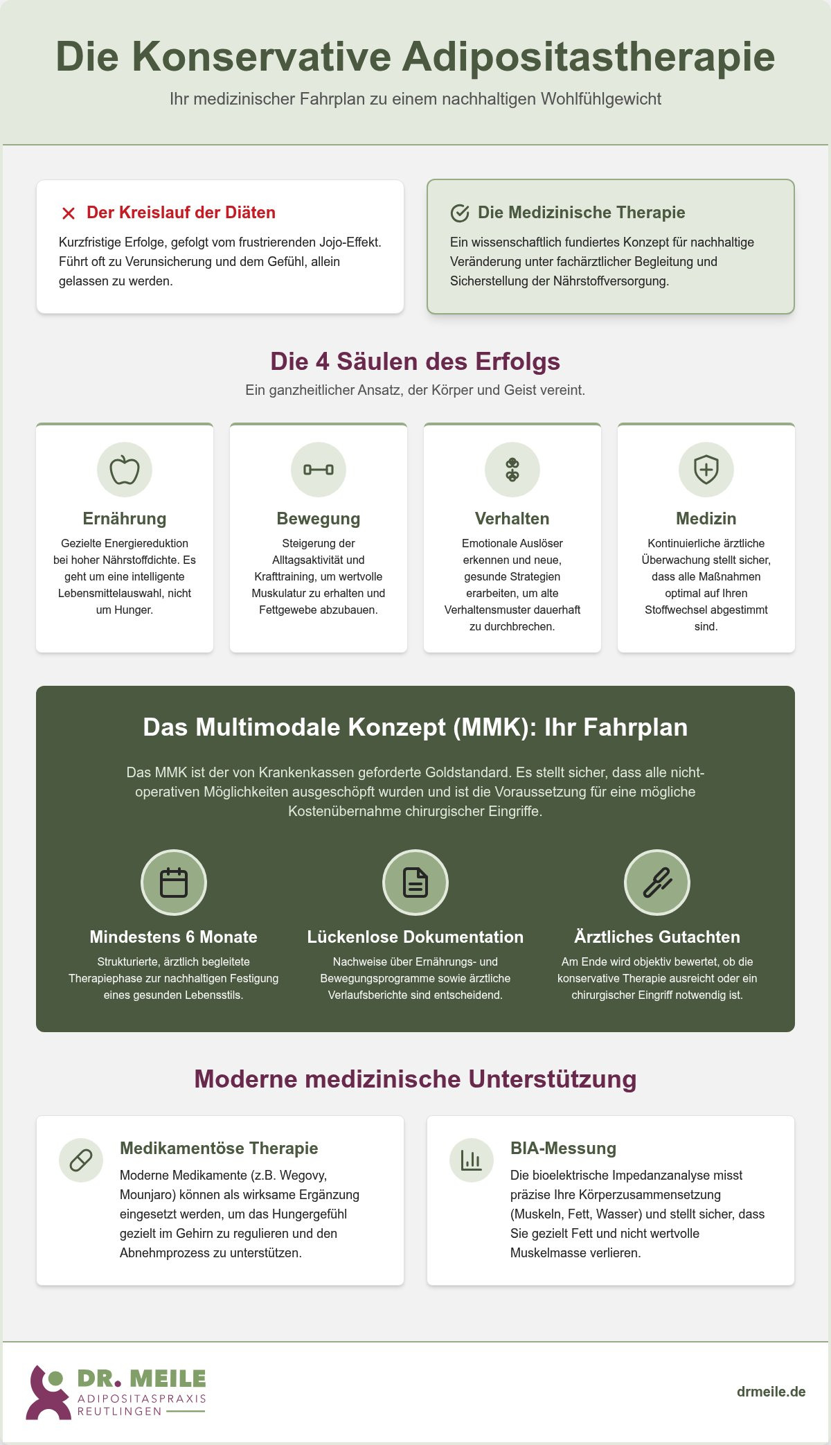 Konservative Adipositastherapie: Wege zur Gewichtsreduktion ohne Operation