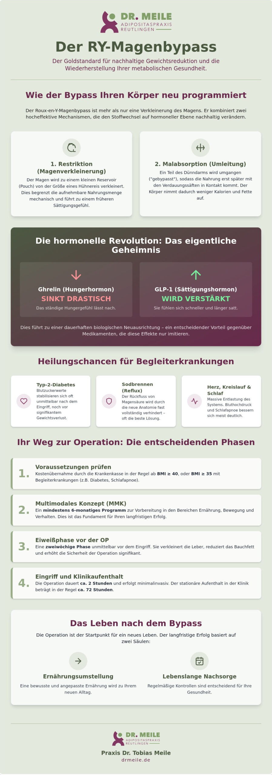 RY-Magenbypass: Ablauf, Vorteile & Erfolgsaussichten