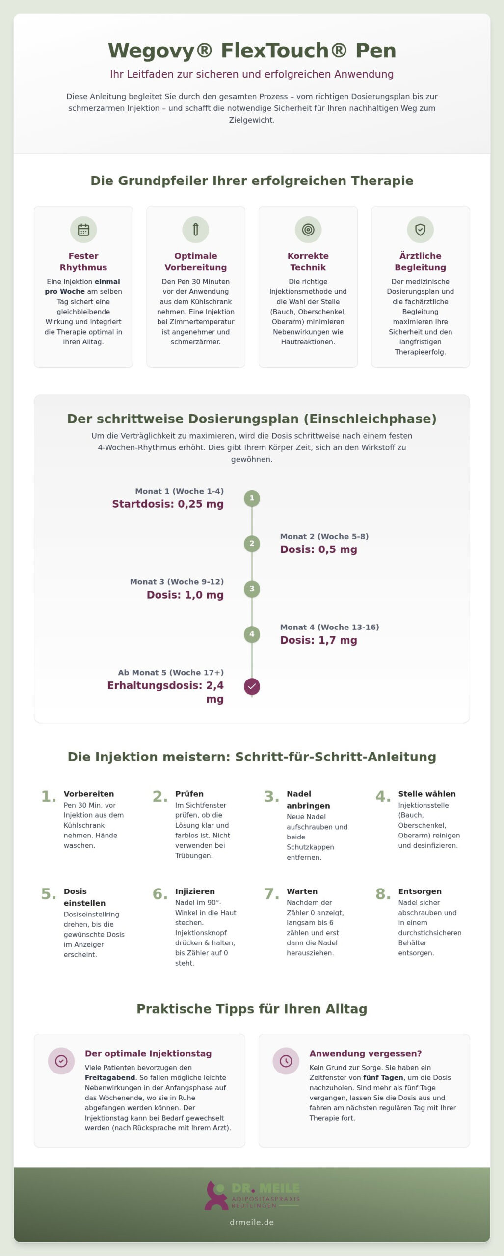 Wegovy Anwendung: Schritt-für-Schritt-Anleitung und ärztliche Praxistipps 2026