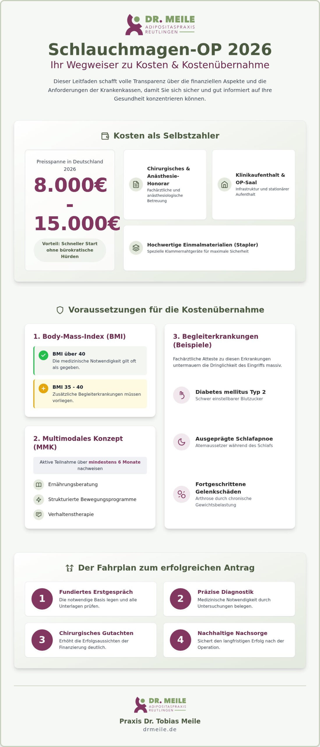 Schlauchmagen Operation Kosten 2026: Ein detaillierter Leitfaden zur Finanzierung und Krankenkasse