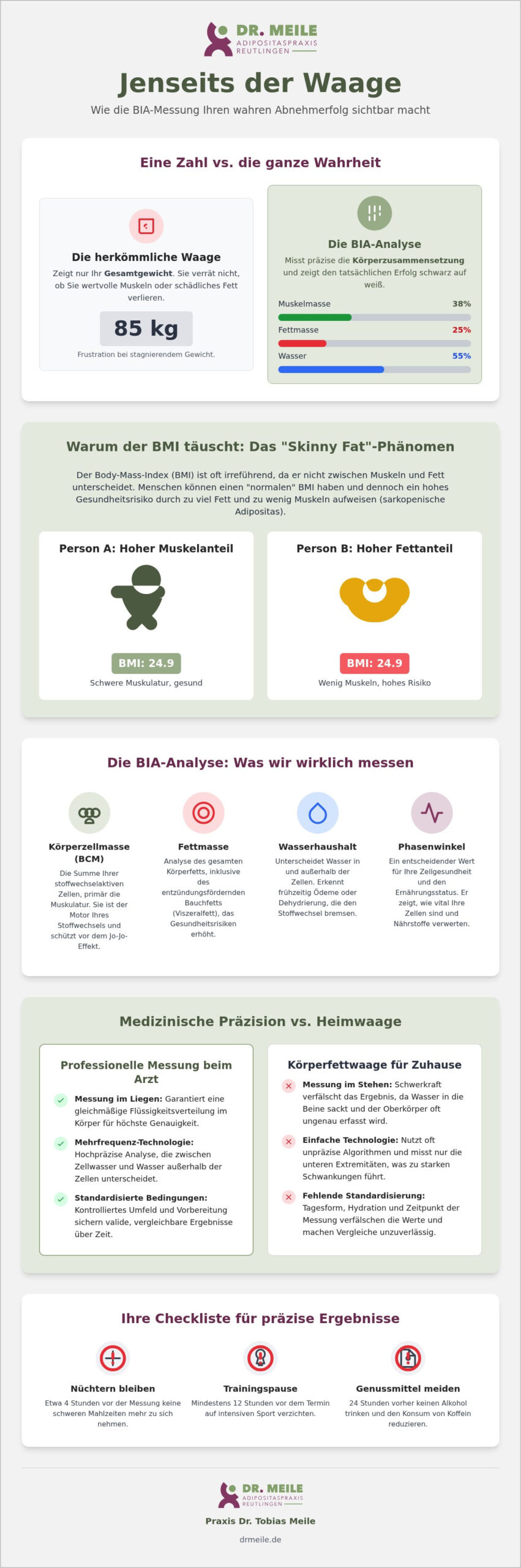 BIA Messung der Körperzusammensetzung beim Arzt: Warum die Waage allein trügt