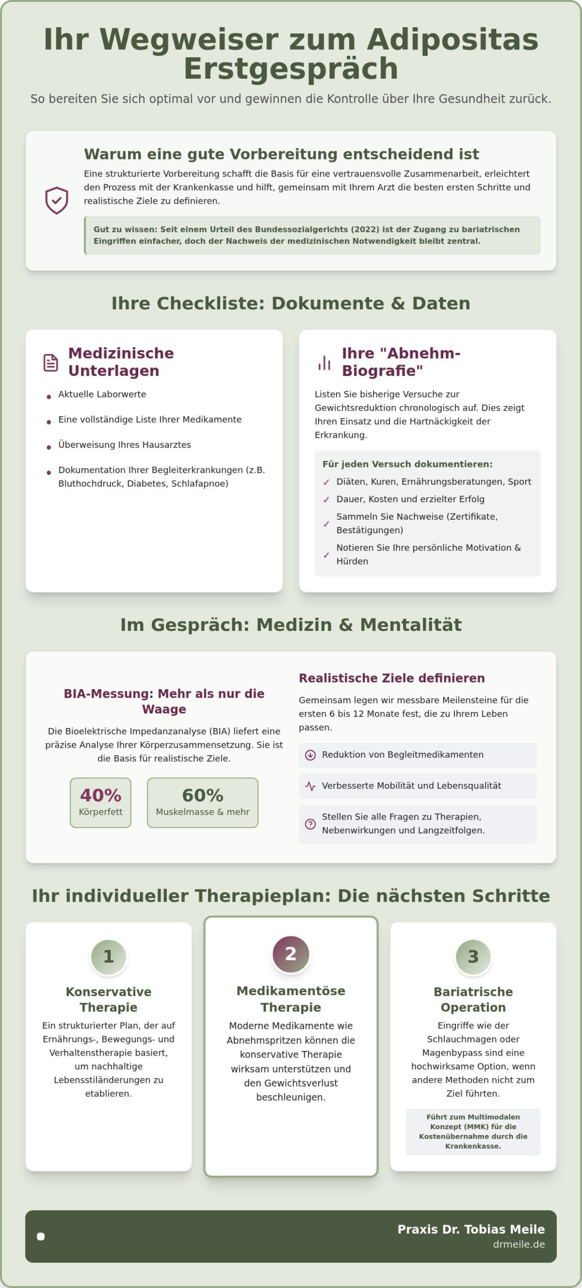 Vorbereitung Adipositas Erstgespräch: Ihre Checkliste für einen erfolgreichen Start