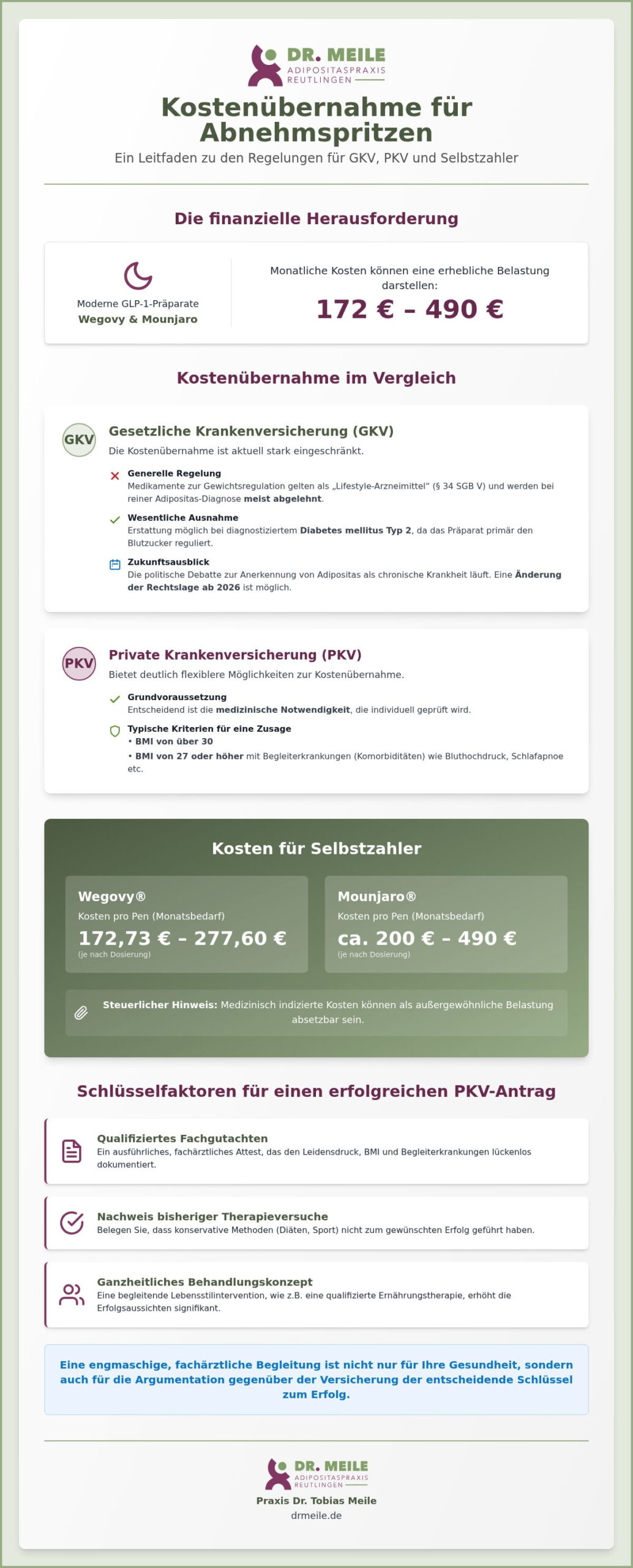 Kostenübernahme Abnehmspritze 2026: Wer zahlt Wegovy & Mounjaro?
