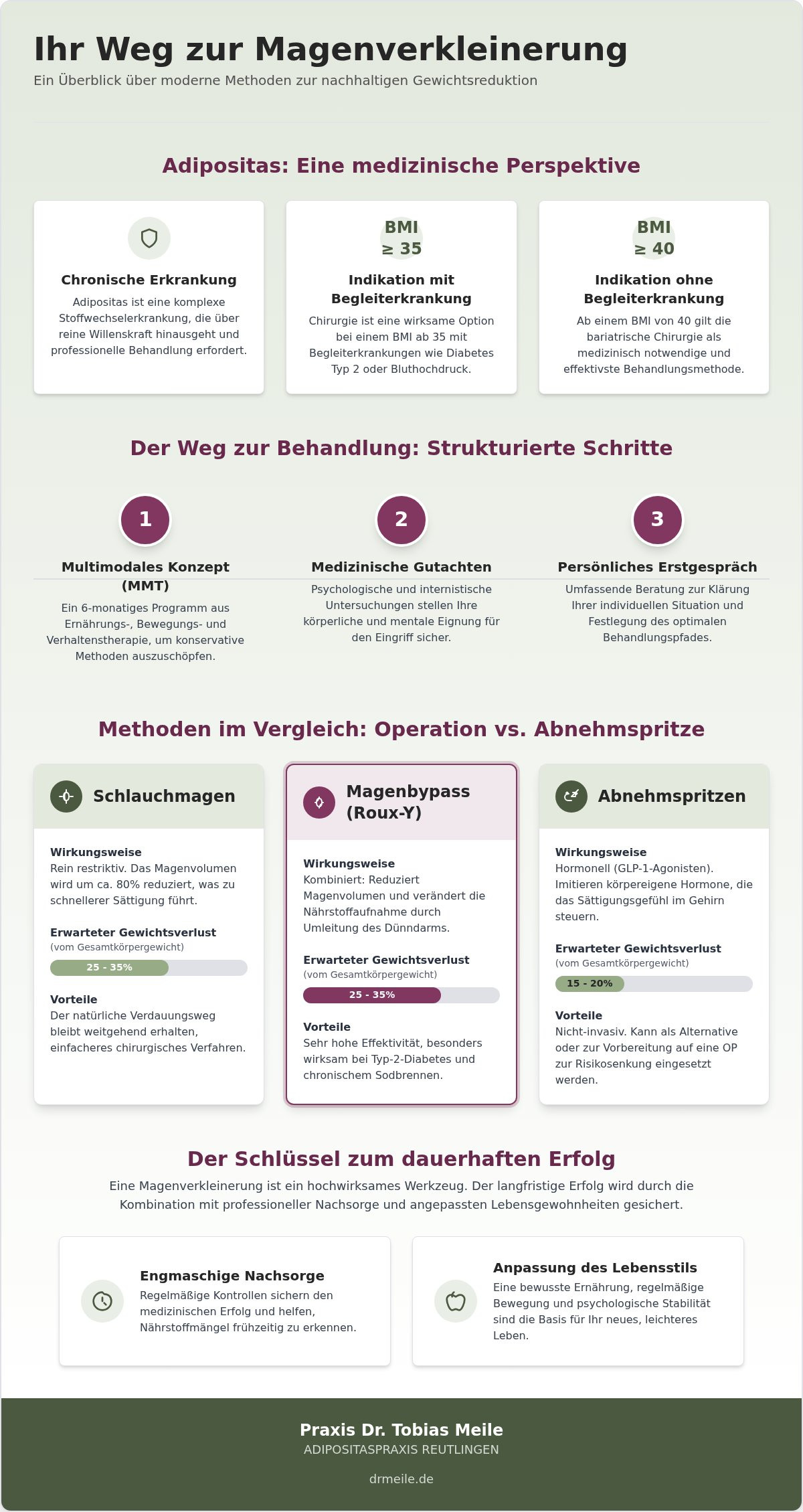 Magenverkleinerung: Methoden, Voraussetzungen und medizinische Begleitung 2026