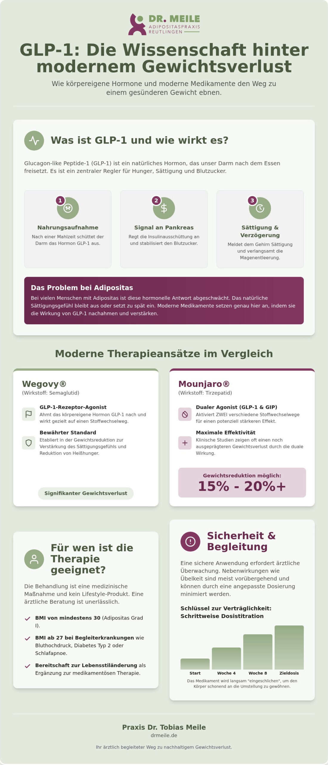 GLP-1: Alles über Wirkung, Vorteile und Anwendung