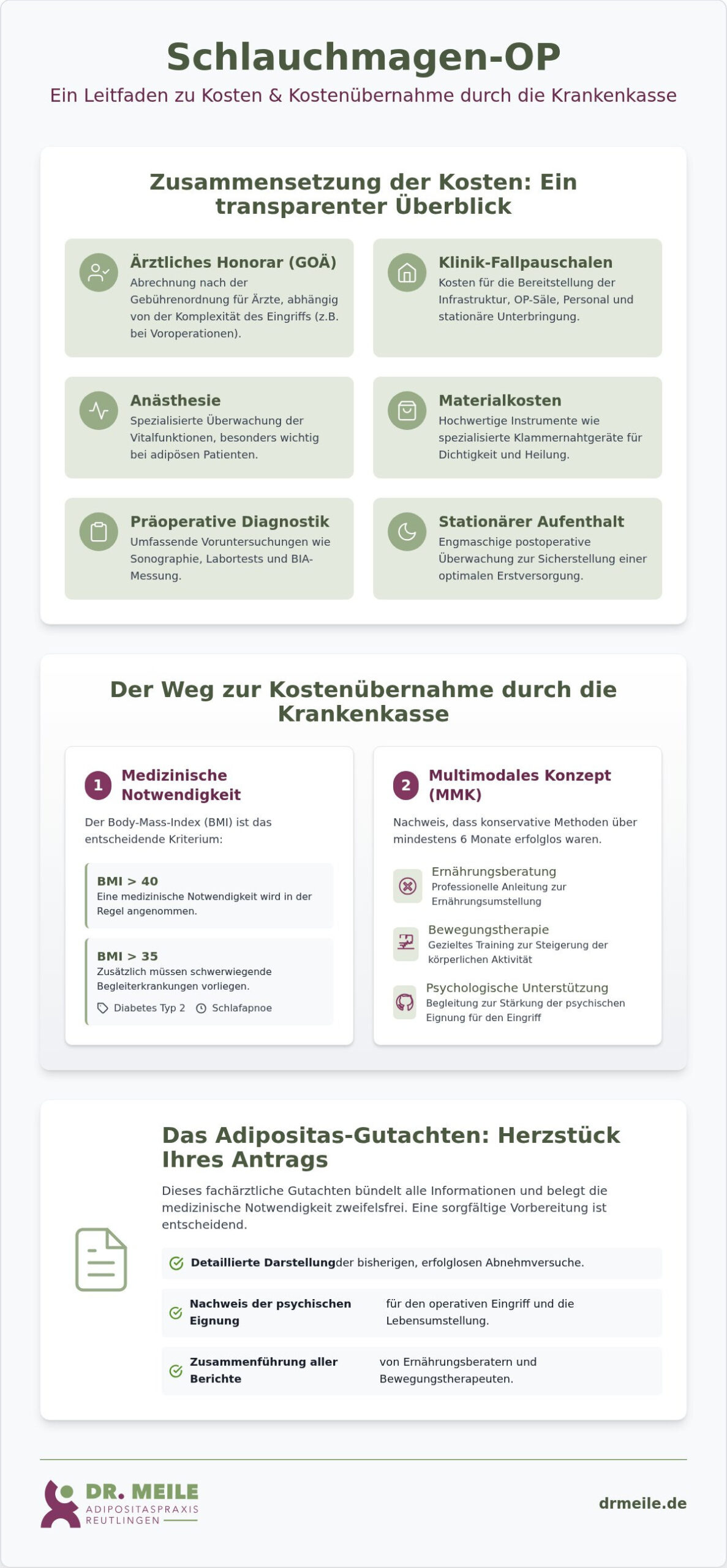 Schlauchmagen OP Kosten: Transparente Preise & Wege zur Kostenübernahme 2026
