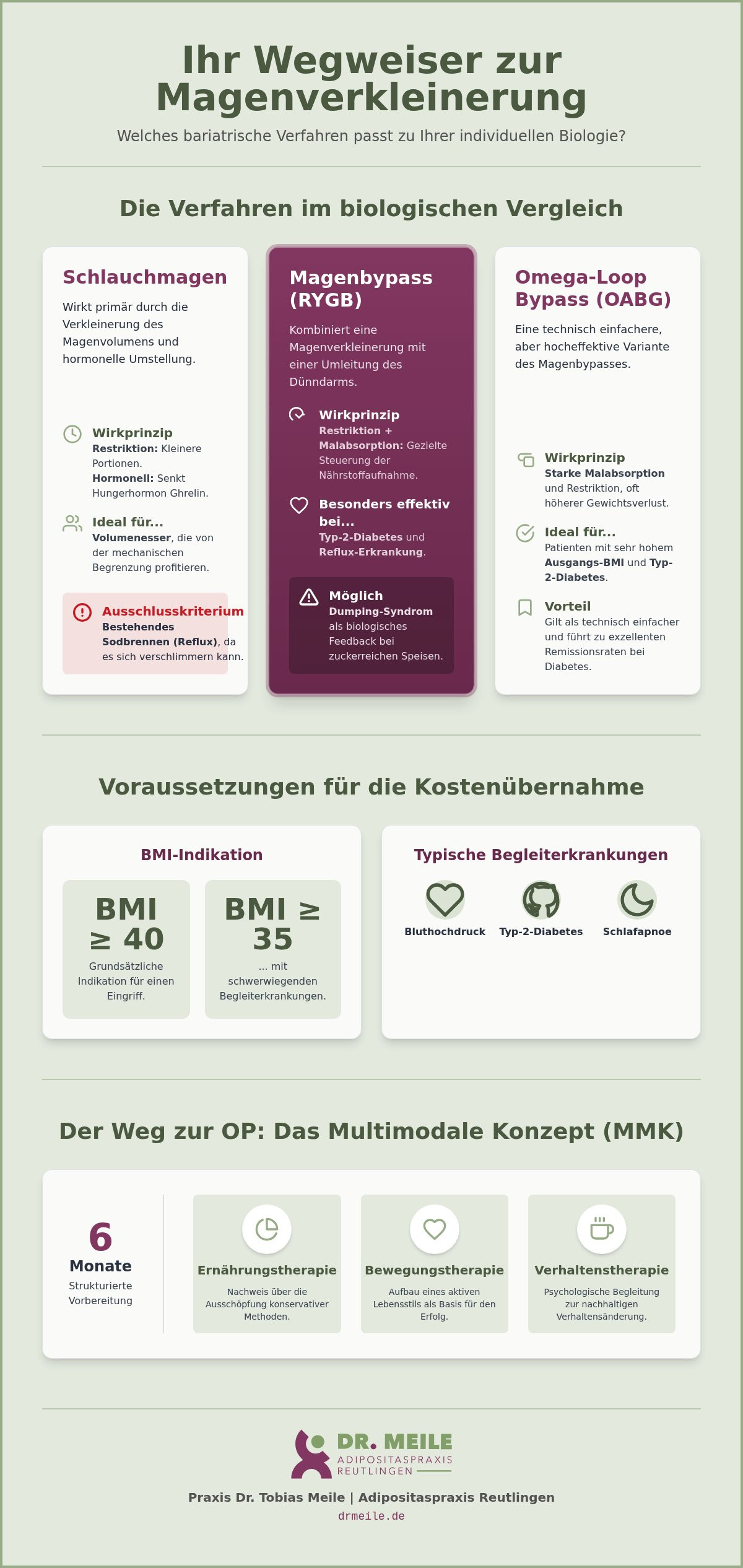 Voraussetzungen Magenverkleinerung: Schlauchmagen, Bypass oder OABG im Vergleich